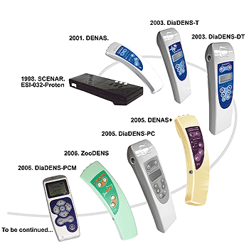 Evolution of SCENAR, DENAS, DiaDENS handheld therapy devices, models 1998–2006.
