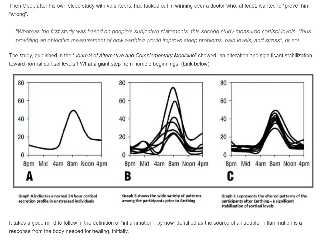 Three graphs comparing 24-hour cortisol: baseline, variable pre-earthing patterns, and post-earthing stabilization.